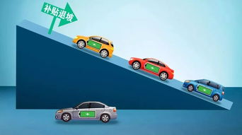 買(mǎi)電動(dòng)車就是買(mǎi)電池？——一份關(guān)于動(dòng)力電池成本與新能源小車市場(chǎng)的調(diào)查報(bào)告