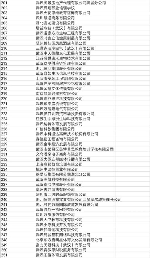 武漢商學院2021屆畢業生供需見面會 盛大登場
