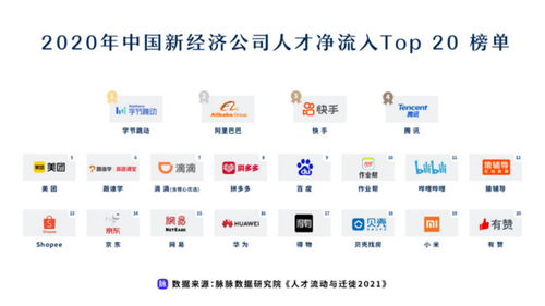 新經(jīng)濟(jì)成人才洼地 脈脈發(fā)布 人才流動與遷徙2021 報(bào)告