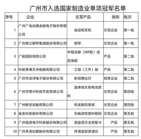 業(yè)務(wù)分類