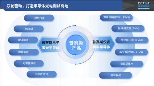 武漢普賽斯獲批激光與半導(dǎo)體測(cè)試儀器儀表湖北省工程研究中心