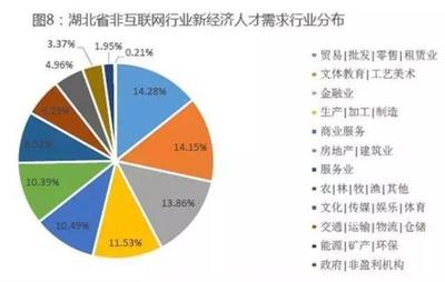 武漢薪酬漲幅遠(yuǎn)高全國平均水平,真的嗎?