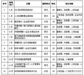 武漢大學(xué)人力資源實(shí)戰(zhàn)研習(xí)社, 招 生 簡 章